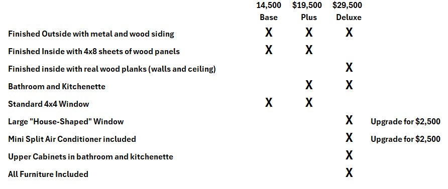 The Mini Pod- 8x12- Plus Edition